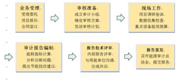 中國質量認證中心 以能源審計為基石，推動新材料技術綠色高效應用